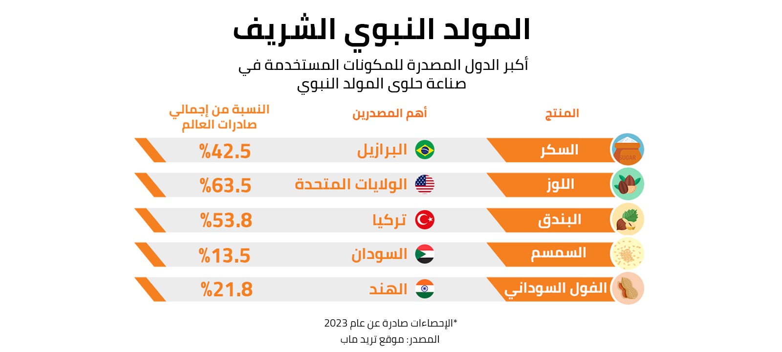 المولد النبوي الشريف 